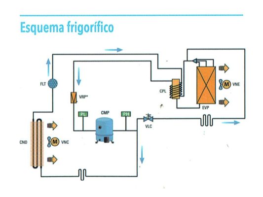 esquema frigorífico compactos pared