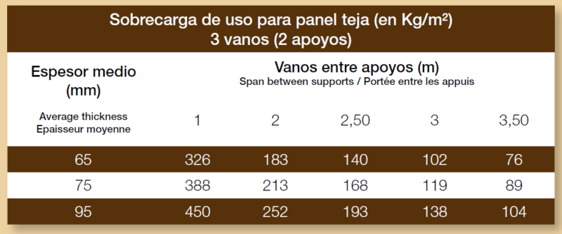 cargas panel imitacion teja