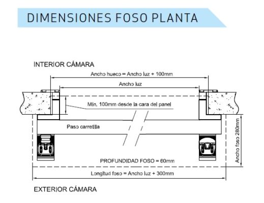 dimensiones foso paso carretilla puertas correderas