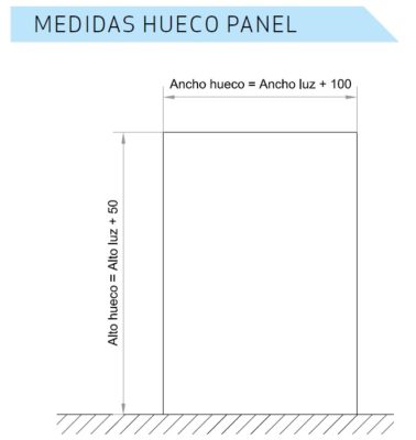medidas corte hueco en panel puertas correderas