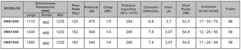 medidas vitrinas sobremostrador 2