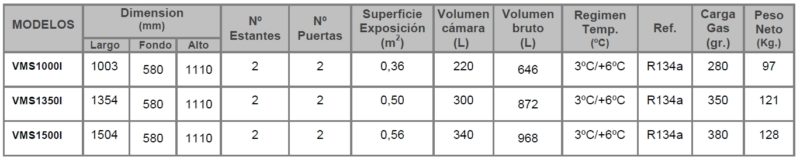 medidas vitrinas sobremostrador