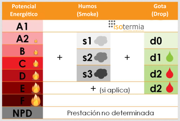 paneles de lana de roca
