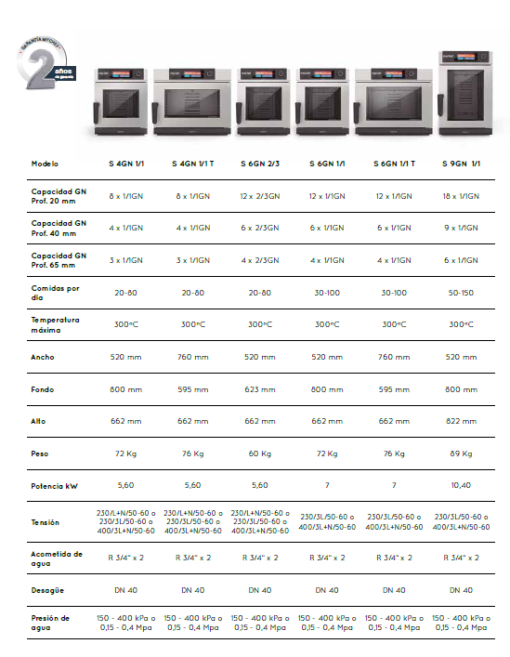Hornos Profesionales - Imagen 11