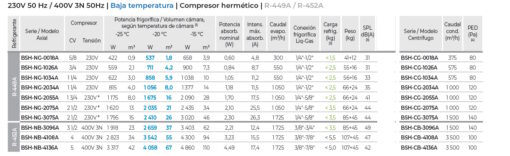 Equipos-frigorificos-partidos-horizontales-para-Congelacion-caracteristicas-tecnicas