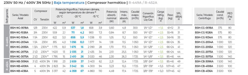 Equipos-frigorificos-partidos-horizontales-para-Congelacion-caracteristicas-tecnicas