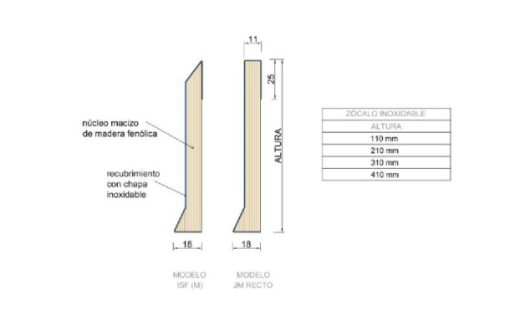zocalos prefabricados nucleo madera fenólica