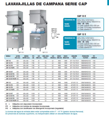 LAVAVAJILLAS DE CAMPANA SERIE CAP 2