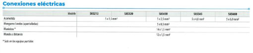 Secaderos - Imagen 2