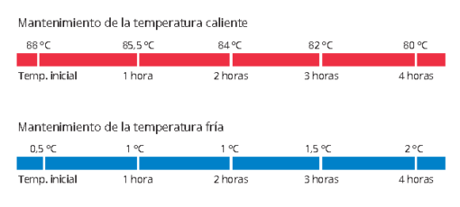 Contenedores Isotérmicos para líquidos - Imagen 3