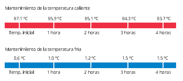 CARROS ISOTERMICOS