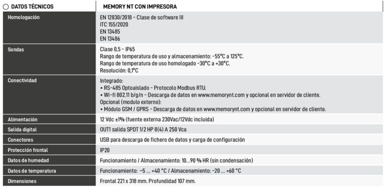 Registradores de temperatura homologados
