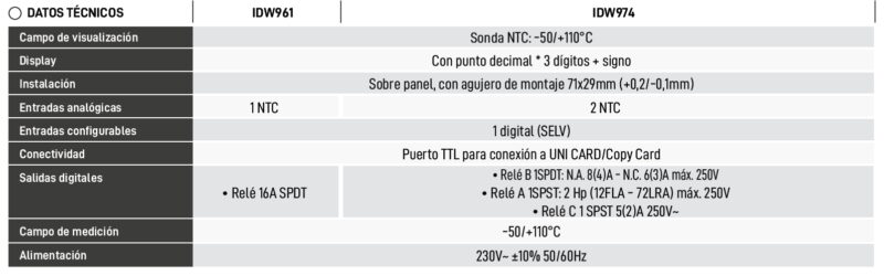 Características Termostatos Sencillos para acoplar a panel 