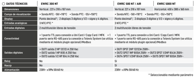 datos técnicos Control para Cámaras frigoríficas