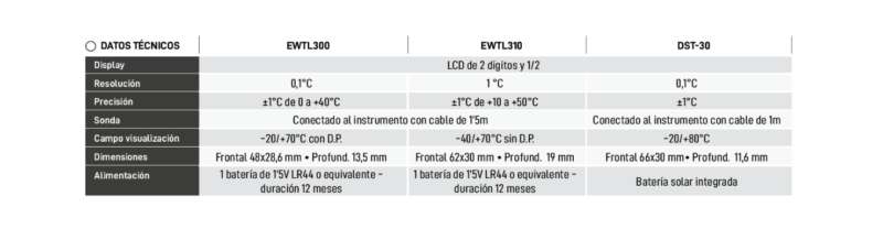 DATOS TECNICOS EWTL 300-310-30
