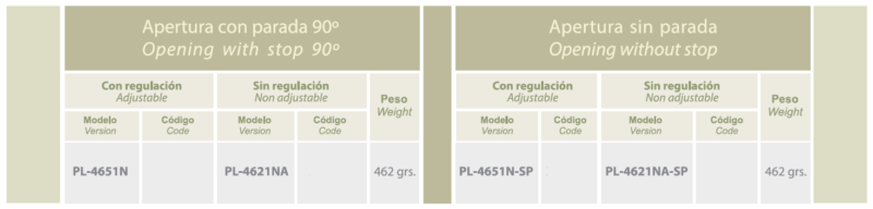 BISAGRAS CARACTERÍSTICAS PL 4651 Y 4621