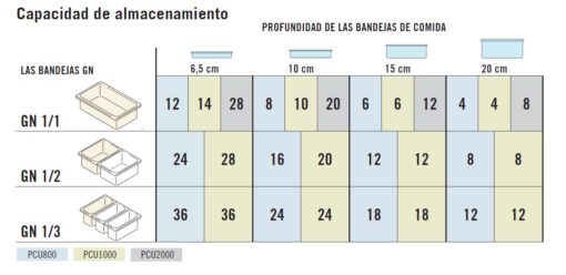 Contenedores Isotérmicos para Frío y Calor - Imagen 4