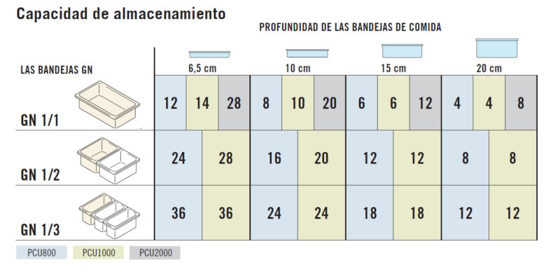 CAPACIDAD DE ALMACENAMIENTO