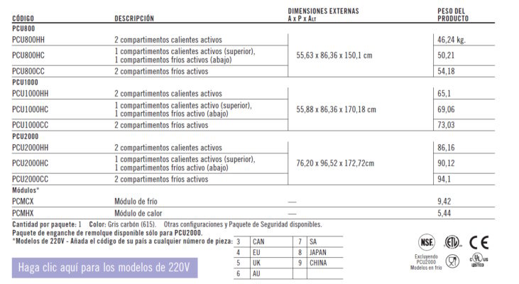 DATOS TECNICOS