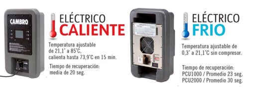 Motorizaciones pro cart ultra