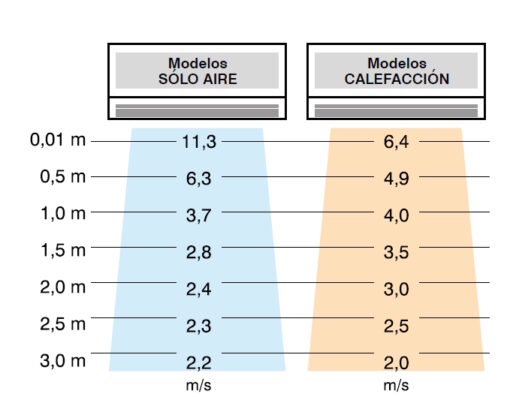 altura cortinas aire series MU-ECO