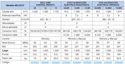 cuadro datos técnicos modelos MU-ECO