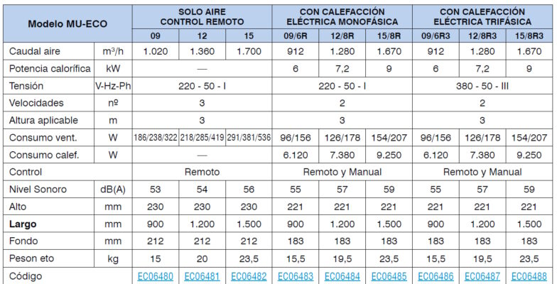 cuadro datos tecnicos modelos MU ECO