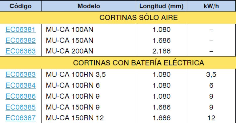 cuadro datos tecnicos modelos serie MUCA 1l