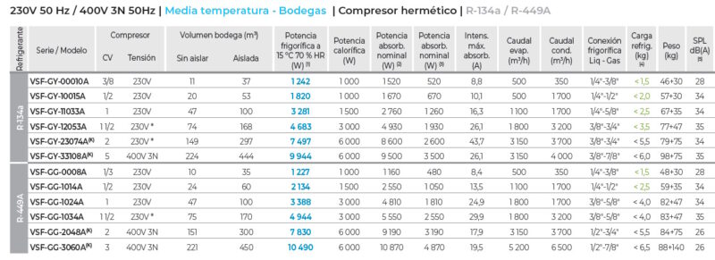 CARACTERISTICOS EQUIPOS PARA BODEGAS