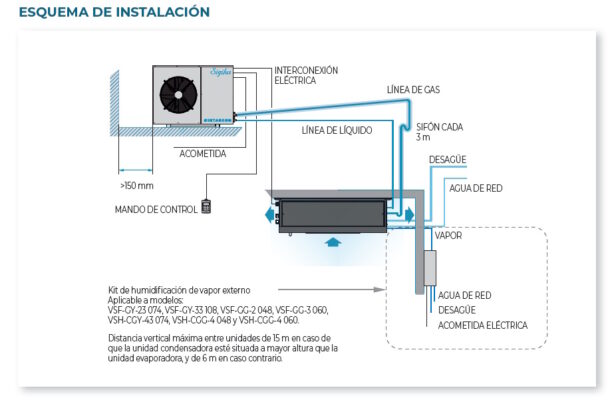 ESQUEMA INSTALACIÓN EQUIPOS PARA BODEGAS