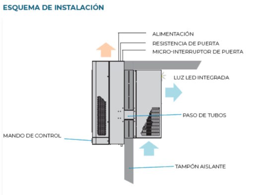 ESQUEMAS DE INSTALACIÓN equipos frigoríficos compactos congelación R-290