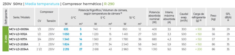 ESPECIFICACIONES TECNICAS EQUIPOS REFRIGERACION PARED CON R 290