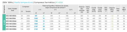 ESPECIFICACIONES TECNICAS EQUIPOS REFRIGERACION PARED CON R-455-A