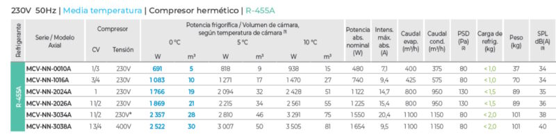 ESPECIFICACIONES TECNICAS EQUIPOS REFRIGERACION PARED CON R-455-A