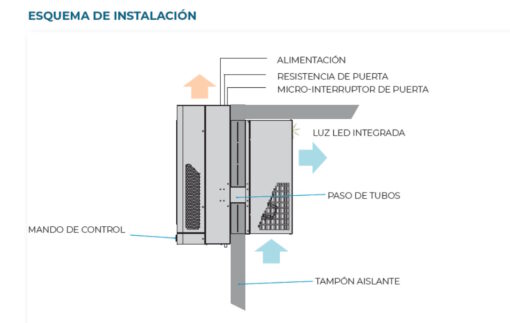 Equipos Frigoríficos Compactos de Pared en Refrigeración - Imagen 5