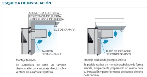 ESQUEMA INSTALACIÓN EQUIPOS REFRIGERACIÓN PARED CON R-455-A